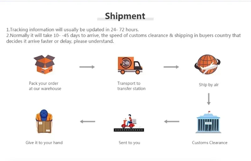 Dewalt DCE530N 20V Cordless Heat Gun High Power Welding Thermal Blower Heat Shrink Wrapping Tool Hot Air Gun Power Tool DCE530